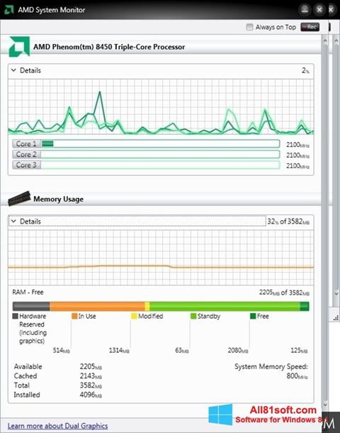 Posnetek zaslona AMD System Monitor Windows 8.1